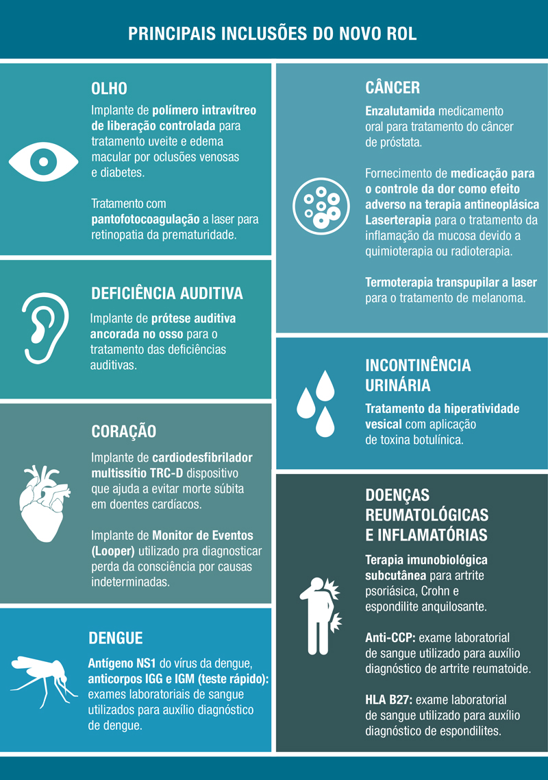 Principais Inclusões