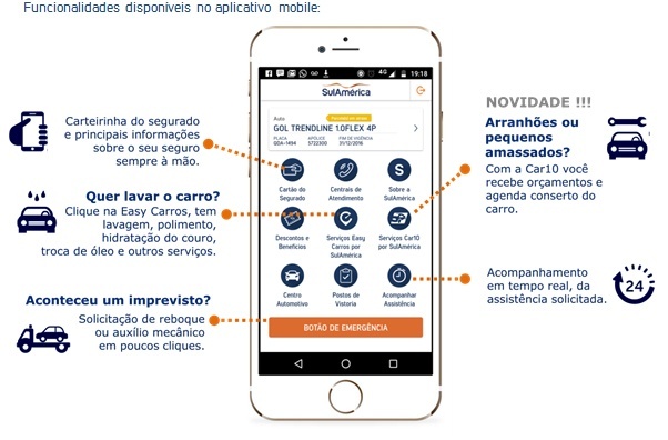 Funcionalidades do Aplicativo