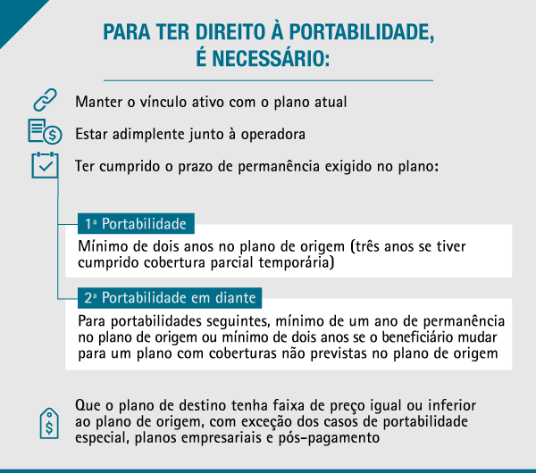 Como ter direito a portabilidade do plano de saúde