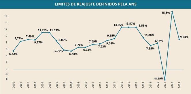 grafico de indice de aumento 