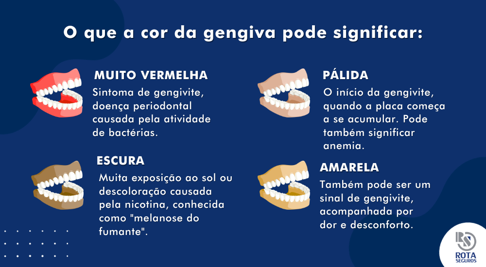 saúde gengival