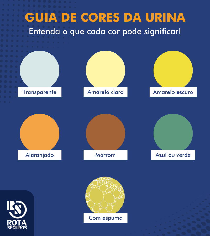 GUIA DE CORES DA URINA