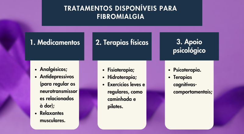Tratamentos disponíveis para fibromialgia Tratamentos disponíveis para fibromialgia