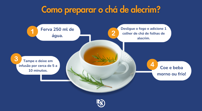 Como preparar o chá de alecrim
