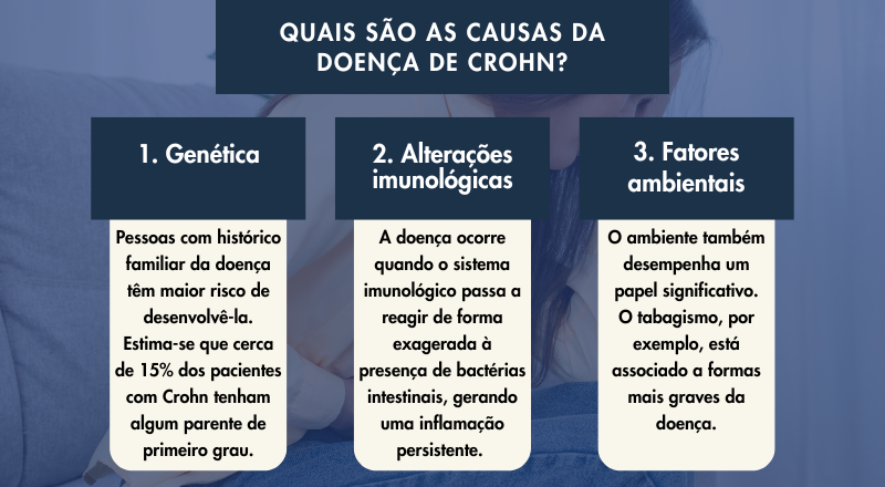 Quais são as causas da Doença de Crohn