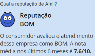 Reputação Amil - Reclame Aqui