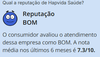Reputação Hapvida - Reclame Aqui