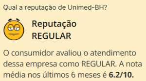 Reputação Unimed - Reclame Aqui