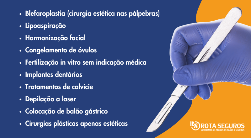 Procedimentos que não têm cobertura 