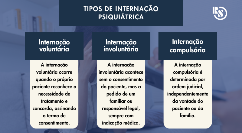 Tipos de internação psiquiátrica