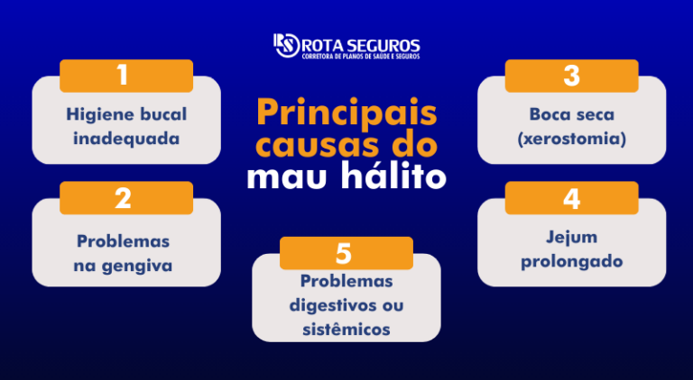 Mau-halito-principais-causas-e-o-que-fazer