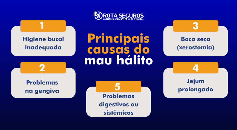 Principais causas do mau hálito