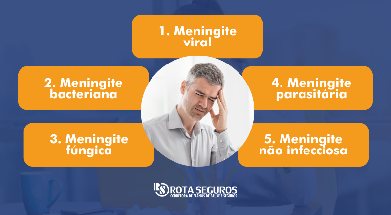 Quais são os tipos de meningite